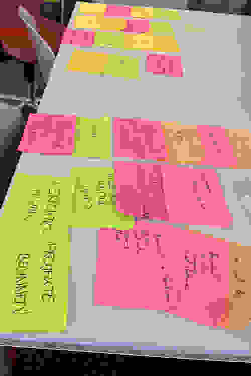 Gedanken auf Post-Its